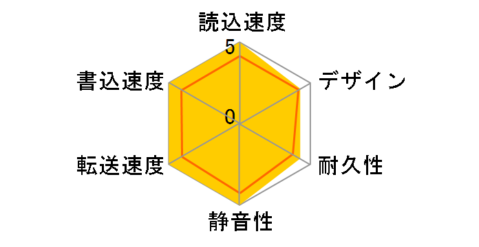 MiniStation HD-PZN1.0U3-S [�V���o�[]�̃��[�U�[���r���[