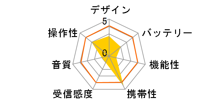 SAD-7218/K [�u���b�N]�̃��[�U�[���r���[