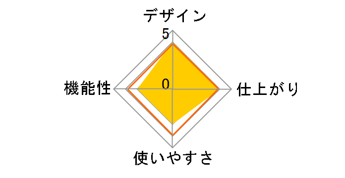 Vega3 A3�̃��[�U�[���r���[