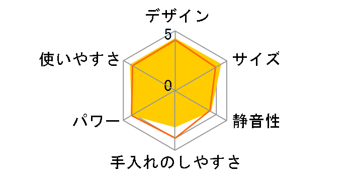 �Β����� GS-4671DG�̃��[�U�[���r���[