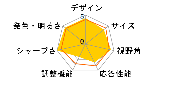 I2369VM AMV2369W0M-GP4R [23�C���`]�̃��[�U�[���r���[