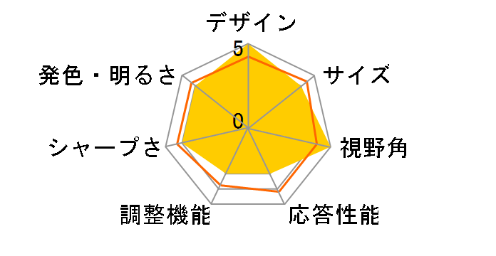 I2269VWM AMV2269W0M-GP4R [21.5�C���`]�̃��[�U�[���r���[