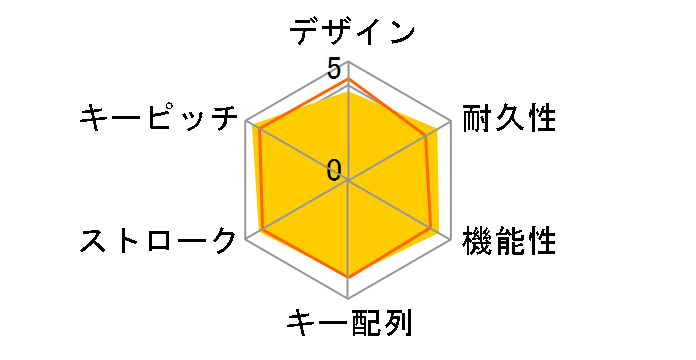 Wireless Combo MK330t [�u���b�N]�̃��[�U�[���r���[