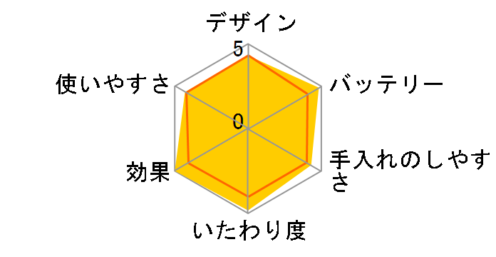 �V���N�E�G�s��9 SE9961�̃��[�U�[���r���[