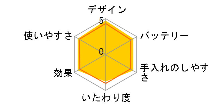 �V���N�E�G�s��7 SE7561�̃��[�U�[���r���[