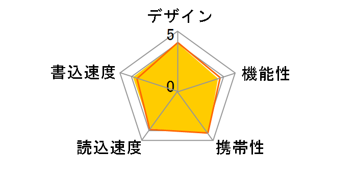 USB3.0 Express ST1-2 ST3U56ES12 [256GB]�̃��[�U�[���r���[