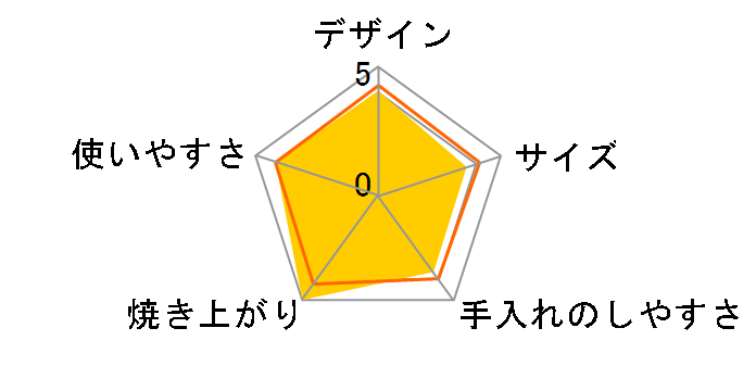 ���N�b�N�M���I�[�u�� FVX-M3A�̃��[�U�[���r���[