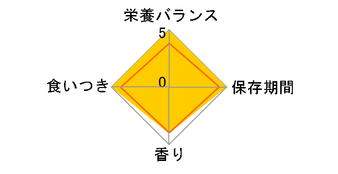 ���C�����J�i�� �t�B�[���C�� �w���X �j���[�g���V���� �E�F�b�g �L�g�� �C���X�e�B���N�e�B�u 85g�̃��[�U�[���r���[