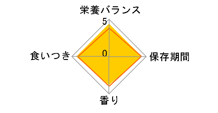 ���C�����J�i�� �t���T�|�[�g �Z���N�V���� 500g�̃��[�U�[���r���[