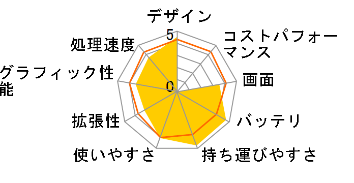 EeeBook X205TA X205TA-B-RED [���b�h]�̃��[�U�[���r���[