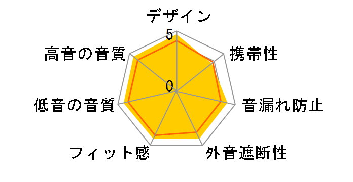 PM-3 [�z���C�g]�̃��[�U�[���r���[