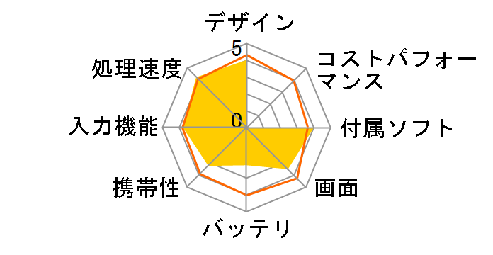 ASUS TransBook T300Chi T300CHI-5Y71�̃��[�U�[���r���[