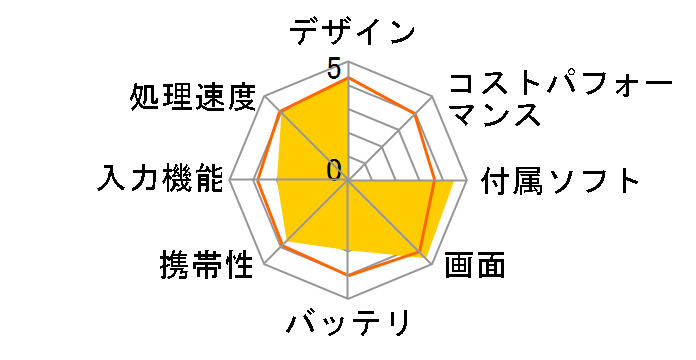 ASUS TransBook T300Chi T300CHI-5Y10S�̃��[�U�[���r���[