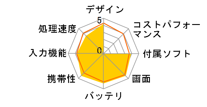 ASUS TransBook T90Chi T90CHI-32G�̃��[�U�[���r���[