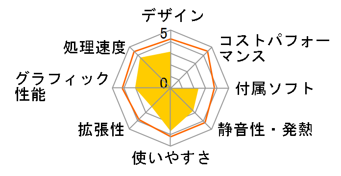 M70AD M70AD-I54460�̃��[�U�[���r���[