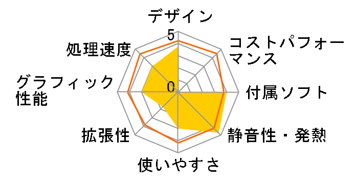 K31AN K31AN-J2900�̃��[�U�[���r���[