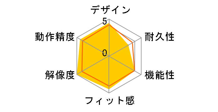 Sabre Laser RGB CH-9000090-AP�̃��[�U�[���r���[