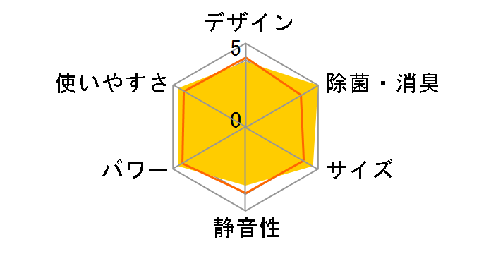 S25STES�̃��[�U�[���r���[