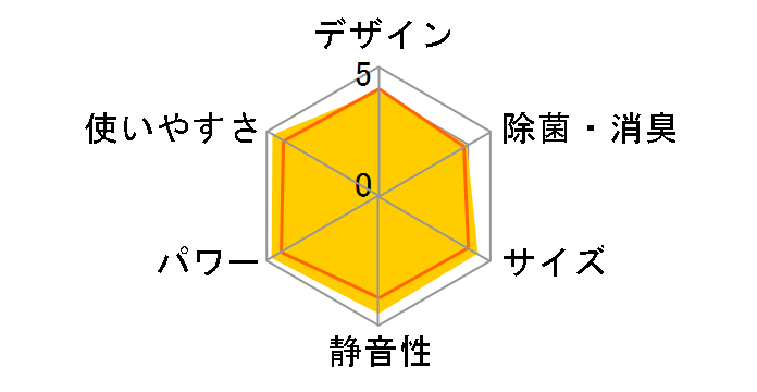 S28STES�̃��[�U�[���r���[