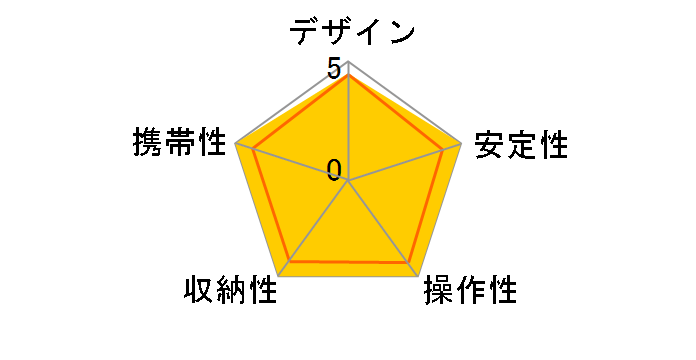 T-1204X+G10X SET�̃��[�U�[���r���[