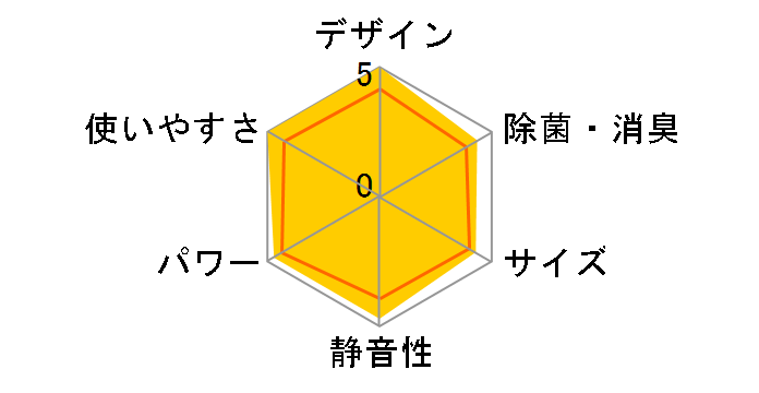 ������ MSZ-X565S�̃��[�U�[���r���[