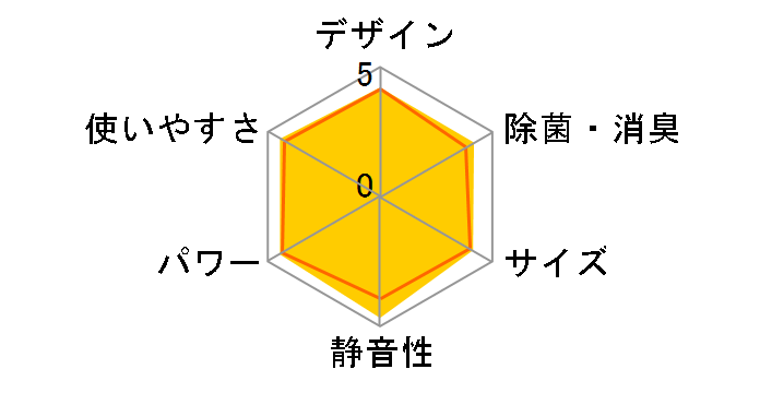 �r�[�o�[�G�A�R�� SRK22TS�̃��[�U�[���r���[