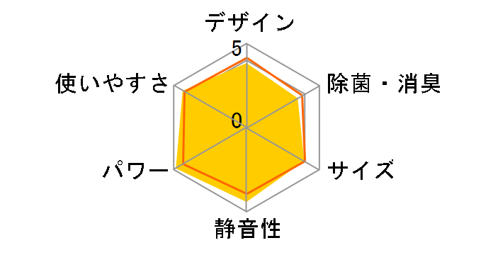 �r�[�o�[�G�A�R�� SRK28TS�̃��[�U�[���r���[