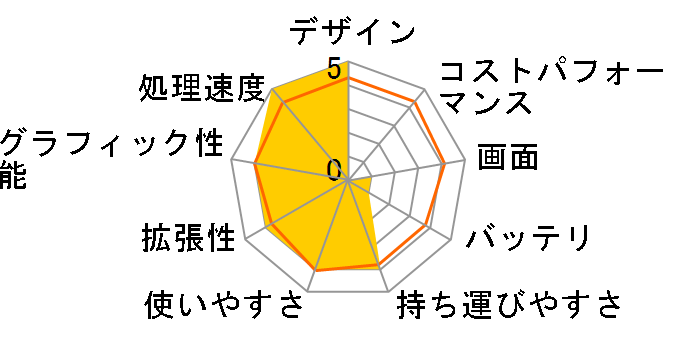 VAIO Z VJZ13A1/Core i7/�������[16GB/SSD256GB/Windows 8.1/Office�t���f�� [�V���o�[]�̃��[�U�[���r���[