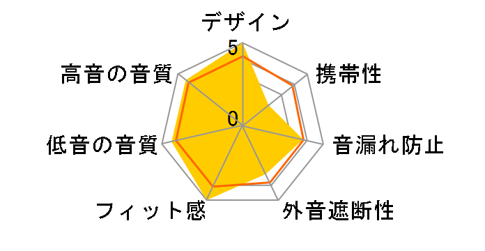 NightHawk�̃��[�U�[���r���[