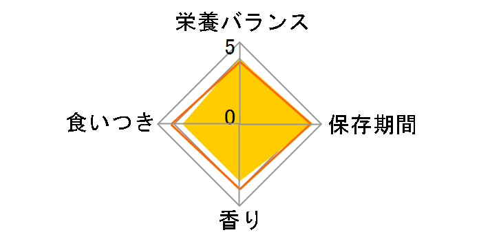 �v���X�N���v�V�����E�_�C�G�b�g z/d ��A�����Q�� �h���C 2kg�̃��[�U�[���r���[