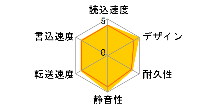 StoreJet 300 for Mac TS2TSJM300�̃��[�U�[���r���[