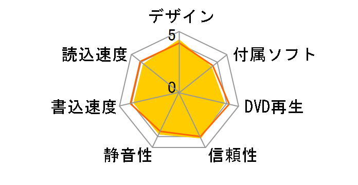 TS8XDVDS-W [White]�̃��[�U�[���r���[