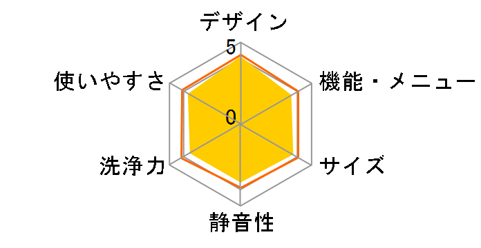 AQW-V800D�̃��[�U�[���r���[