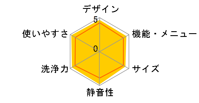 AQW-V700D�̃��[�U�[���r���[