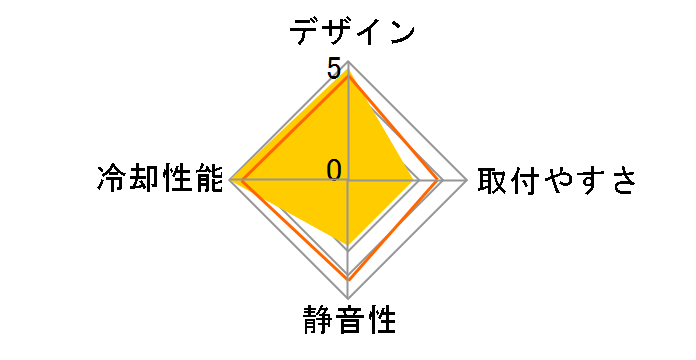 H110i GT CW-9060019-WW�̃��[�U�[���r���[