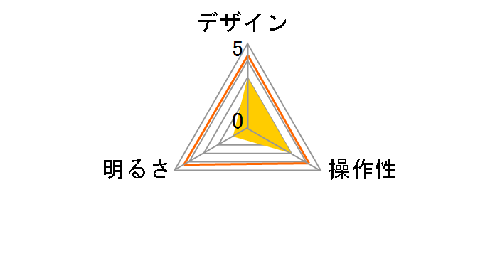 ���~�g���� DK-F61CBK [�u���b�N]�̃��[�U�[���r���[