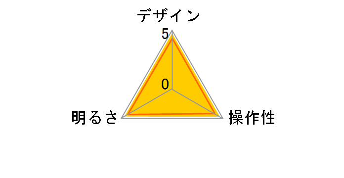 SQ-LC522-W [�z���C�g]�̃��[�U�[���r���[