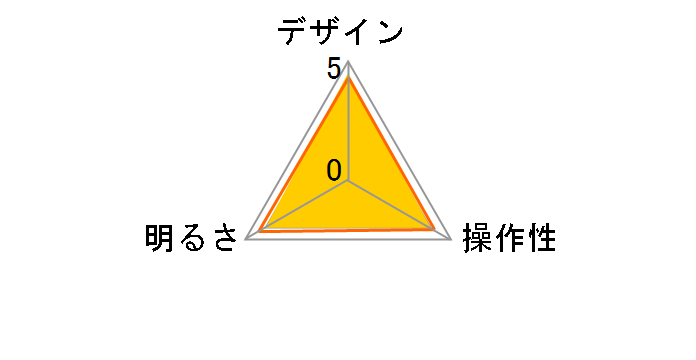 SQ-LD220-W [�z���C�g]�̃��[�U�[���r���[