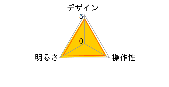 SQ-LD521-W [�z���C�g]�̃��[�U�[���r���[