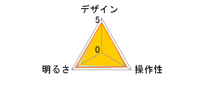 SDLE07N12BK [�u���b�N]�̃��[�U�[���r���[