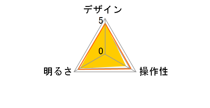 SDLE07N12WH [�z���C�g]�̃��[�U�[���r���[