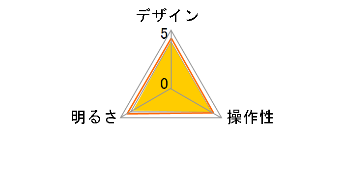 Z-LIGHT Z-80PROB�̃��[�U�[���r���[