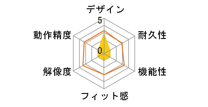 MyInk NMIK-410�̃��[�U�[���r���[