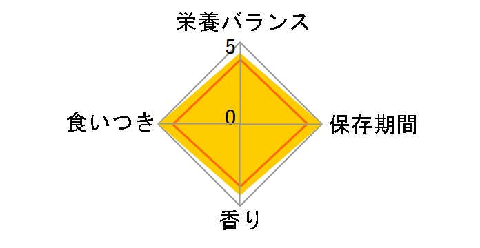 ���C�����J�i�� ������T�|�[�g(�ᎉ�b) �h���C 8kg�̃��[�U�[���r���[