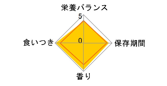 ���C�����J�i�� ������T�|�[�g(�ᎉ�b) �� 200gx12�̃��[�U�[���r���[