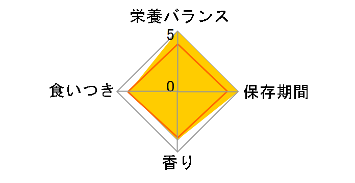 ���C�����J�i�� �t���T�|�[�g �Z���N�V���� �h���C 3kg�̃��[�U�[���r���[