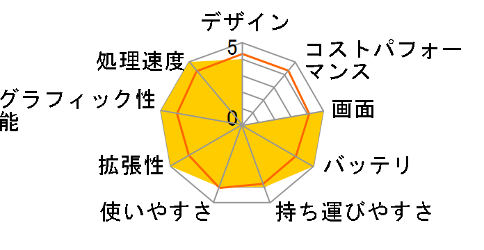 ThinkPad X250 20CLCTO1WW 256GB SSD���� �L�����y�[���p�b�P�[�W�̃��[�U�[���r���[