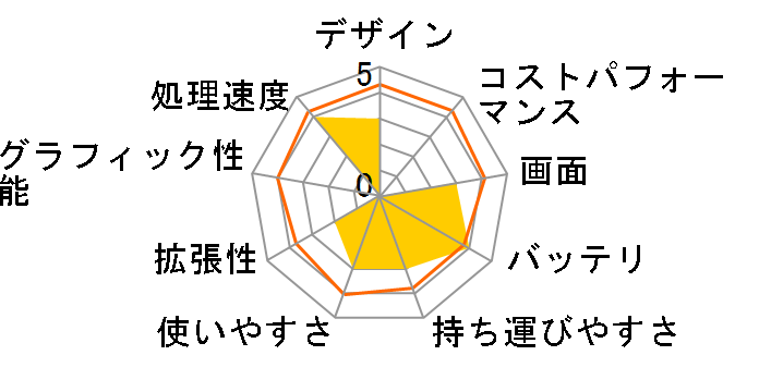 ThinkPad X250 20CLCTO1WW SSD���� �o�����[�p�b�P�[�W�̃��[�U�[���r���[