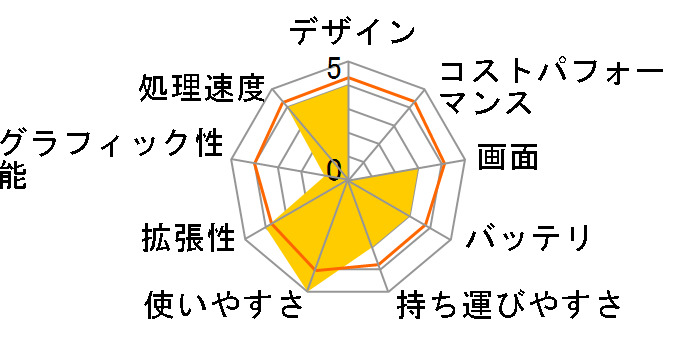 ThinkPad W550s 20E2CTO1WW AutoCAD�œK�\���p�b�P�[�W�̃��[�U�[���r���[