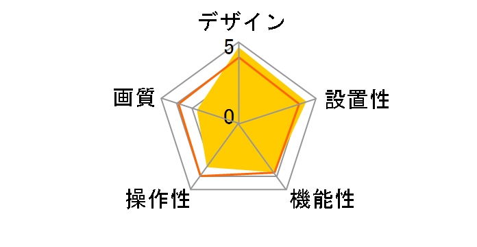 CG-WC200 [�u���b�N]�̃��[�U�[���r���[